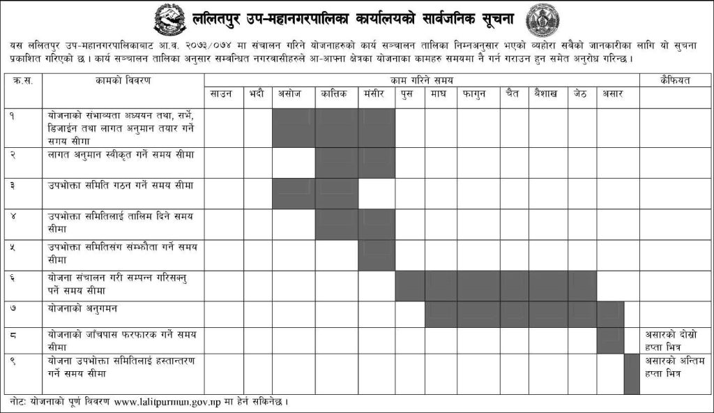 Annual Project Implementation Schedule FY 2073.74