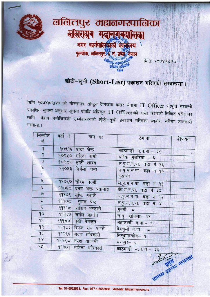 Shortlisted Candidate